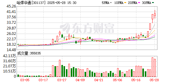 东信证券 可控核聚变概念再度拉升 哈焊华通3连板